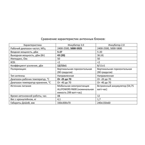 Усилитель сигнала для дронов Инкубатор 3.0 два чемодана в Таганроге